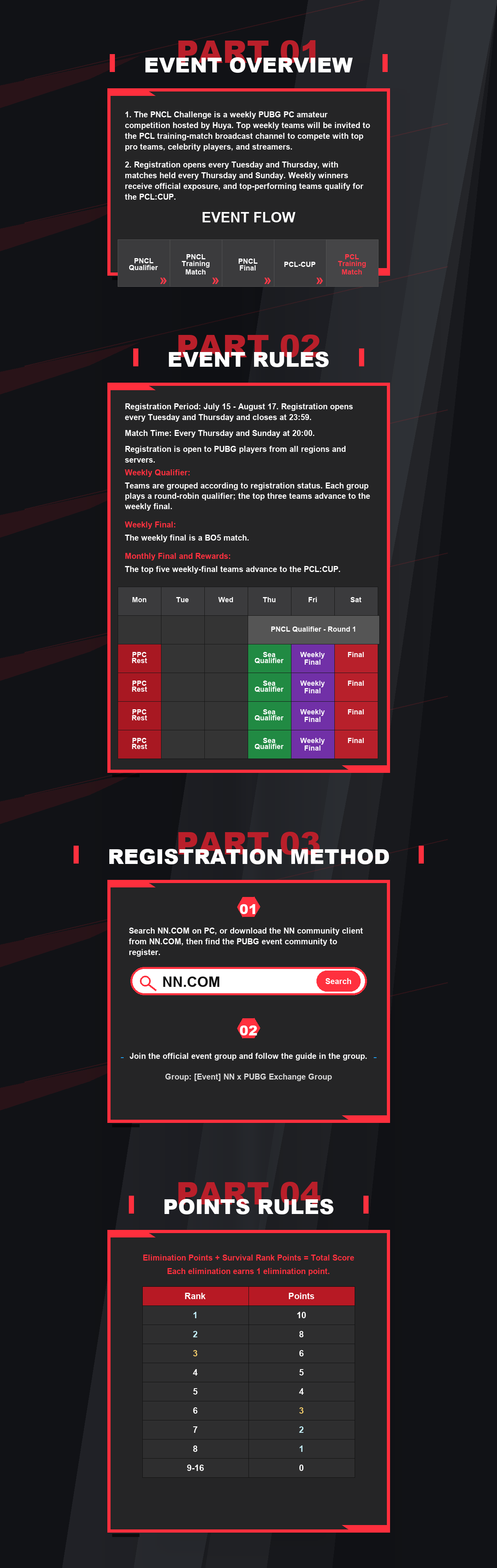 NN PUBG Challenger League event overview, rules, registration method and points rules